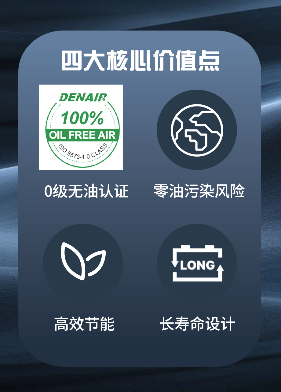 干式无油螺杆空压机详情页_02.jpg