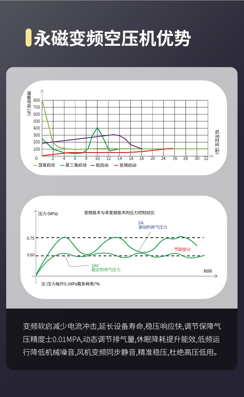 单级压缩永磁变频详情页_03.jpg
