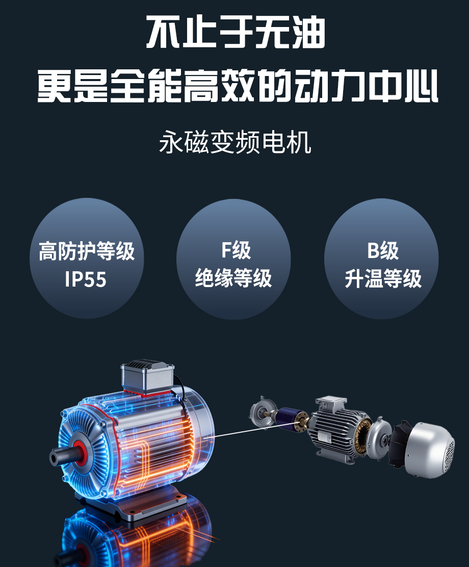 干式无油螺杆空压机详情页_03.jpg